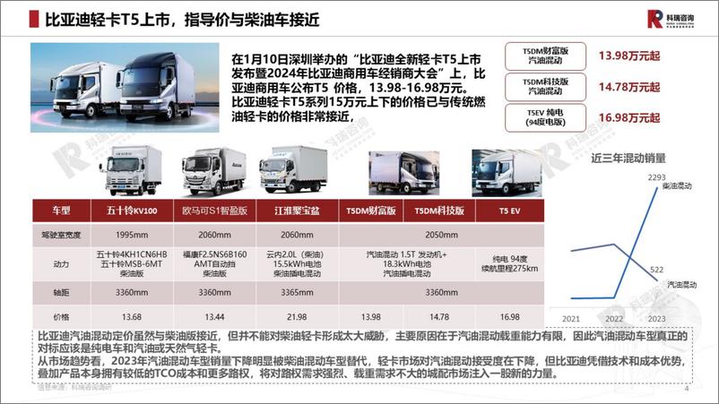 《2024年1月轻型商用车市场预测研究报告-16页》 - 第4页预览图