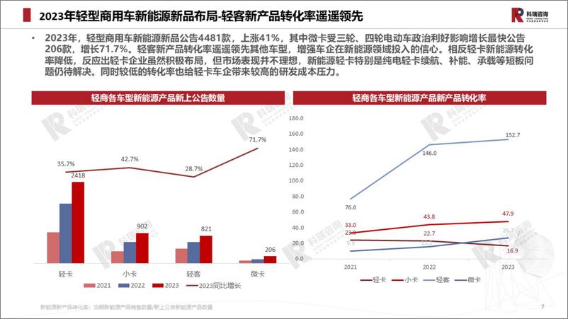 《2024年1月轻型商用车市场预测研究报告-16页》 - 第7页预览图