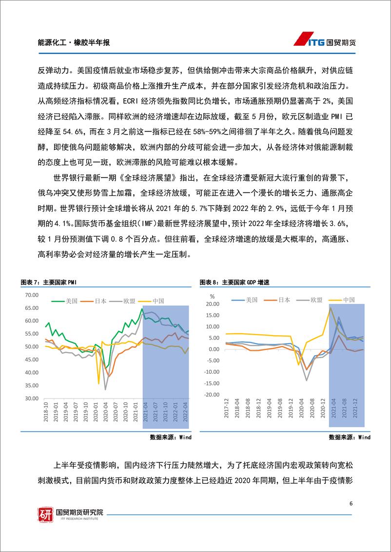 《能源化工·橡胶半年报：行到水穷处，坐看云起时-20220703-国贸期货-20页》 - 第7页预览图