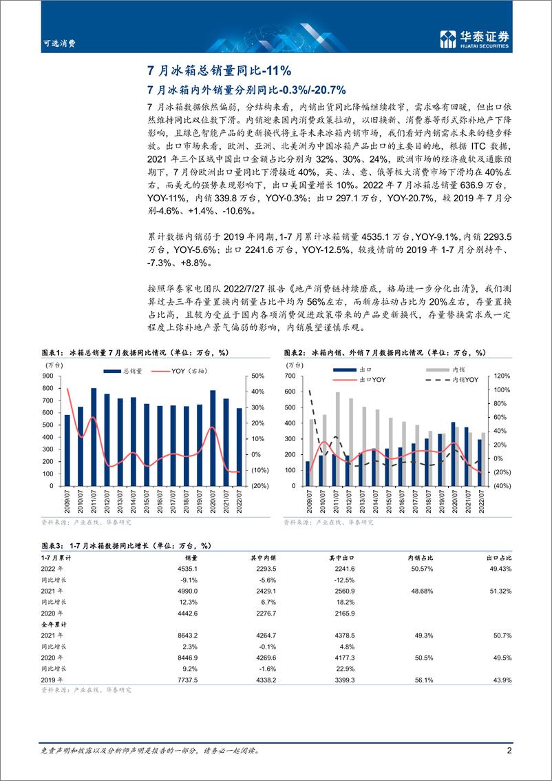 《家用电器行业：7月冰洗销量分别同比下降11%+4.4%-20220831-华泰证券-16页》 - 第3页预览图