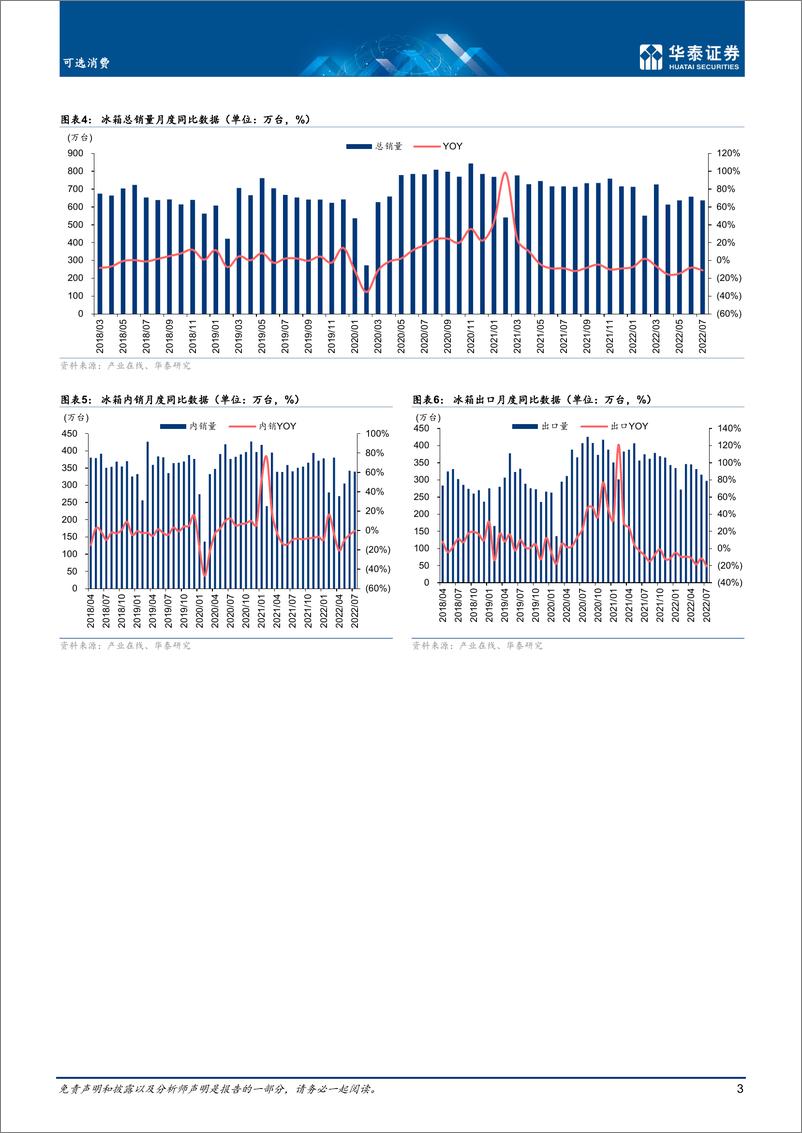 《家用电器行业：7月冰洗销量分别同比下降11%+4.4%-20220831-华泰证券-16页》 - 第4页预览图