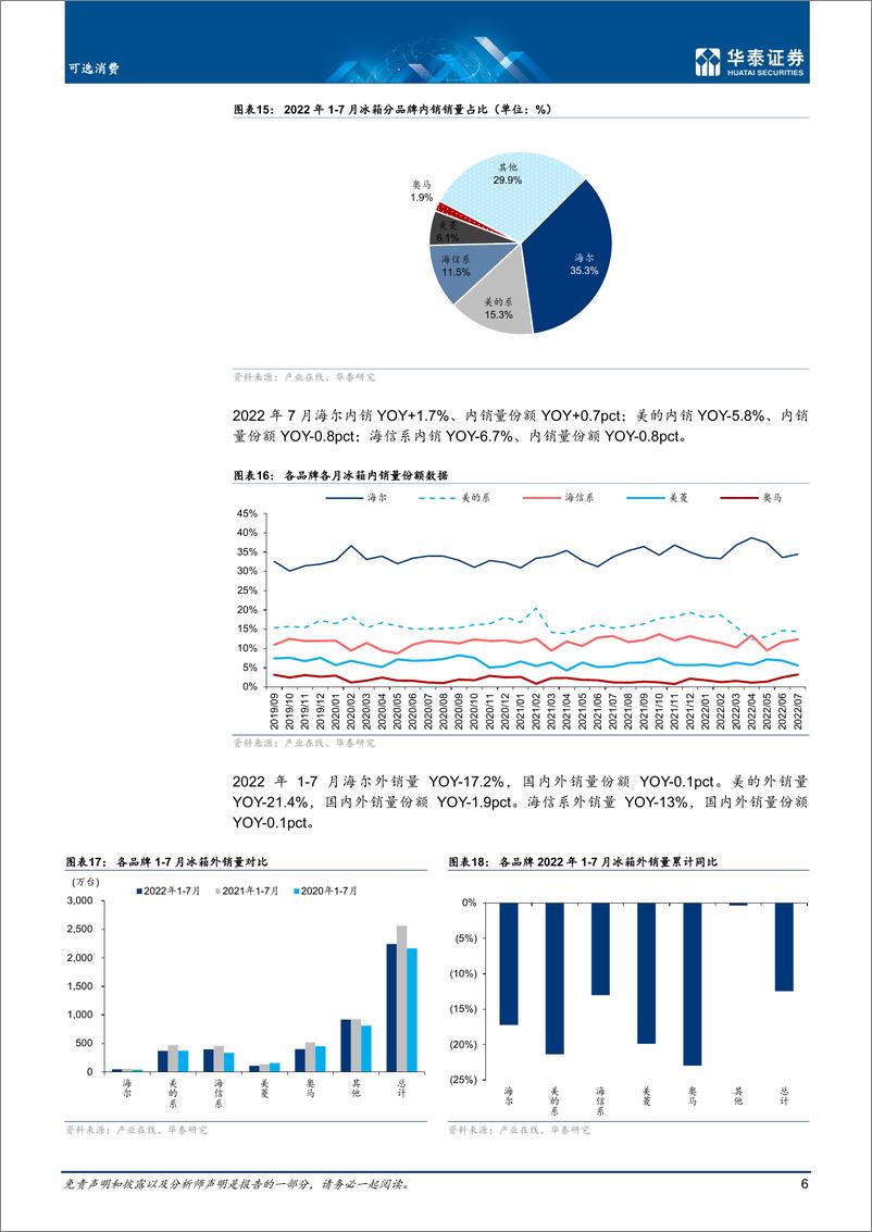 《家用电器行业：7月冰洗销量分别同比下降11%+4.4%-20220831-华泰证券-16页》 - 第7页预览图