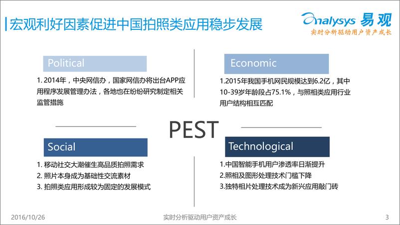 《中国手机拍照应用市场专题研究报告2016》 - 第3页预览图