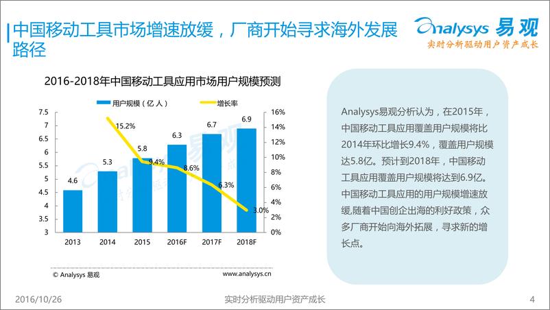 《中国手机拍照应用市场专题研究报告2016》 - 第4页预览图