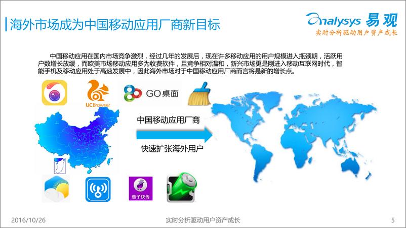 《中国手机拍照应用市场专题研究报告2016》 - 第5页预览图