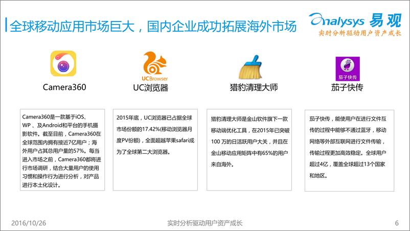 《中国手机拍照应用市场专题研究报告2016》 - 第6页预览图