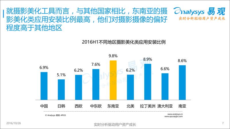 《中国手机拍照应用市场专题研究报告2016》 - 第7页预览图