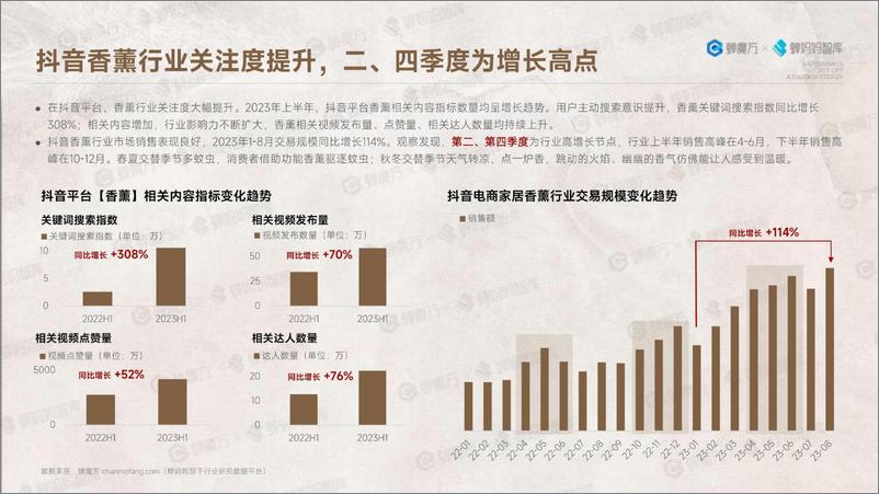 《蝉妈妈智库-电商掀起中国雅事的时尚狂潮-2023-62页》 - 第7页预览图