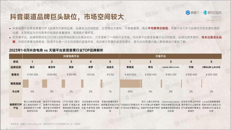 《蝉妈妈智库-电商掀起中国雅事的时尚狂潮-2023-62页》 - 第8页预览图