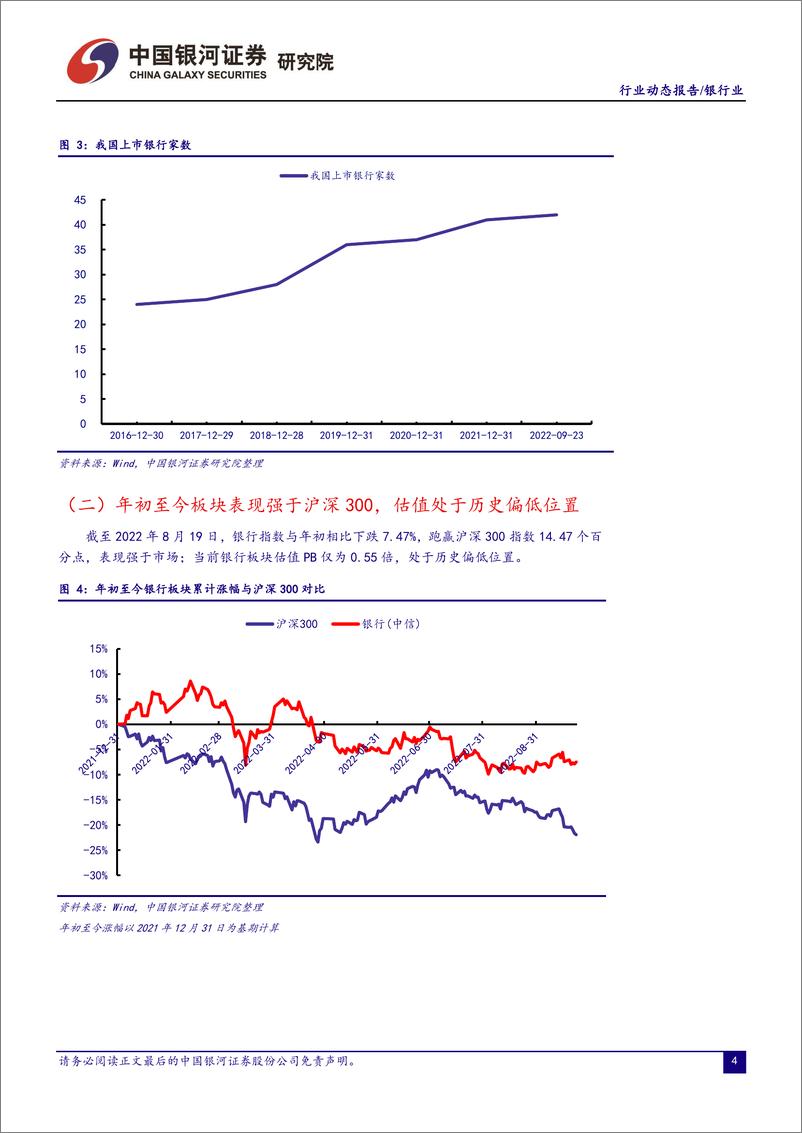 《银行业：金融机构信贷结构优化，政策继续发力稳增长-20220923-银河证券-20页》 - 第6页预览图