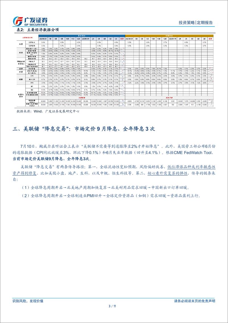 《复盘系列(2024年7月)：七大要点看24年7月主要变化-240802-广发证券-11页》 - 第3页预览图