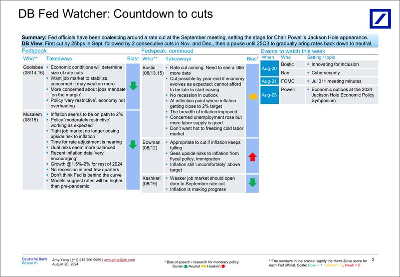 《Deutsche Bank-Fed Watcher Countdown to cuts-109942547》 - 第2页预览图