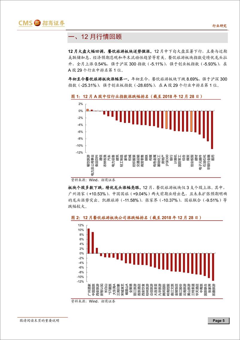 《旅游行业数据跟踪及1月投资策略：三亚桂林景气度向好，看好成长确定性龙头-20190102-招商证券-21页》 - 第6页预览图