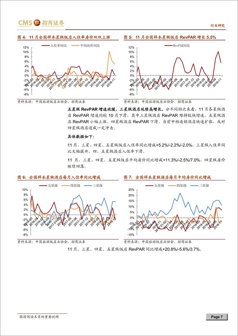 《旅游行业数据跟踪及1月投资策略：三亚桂林景气度向好，看好成长确定性龙头-20190102-招商证券-21页》 - 第8页预览图