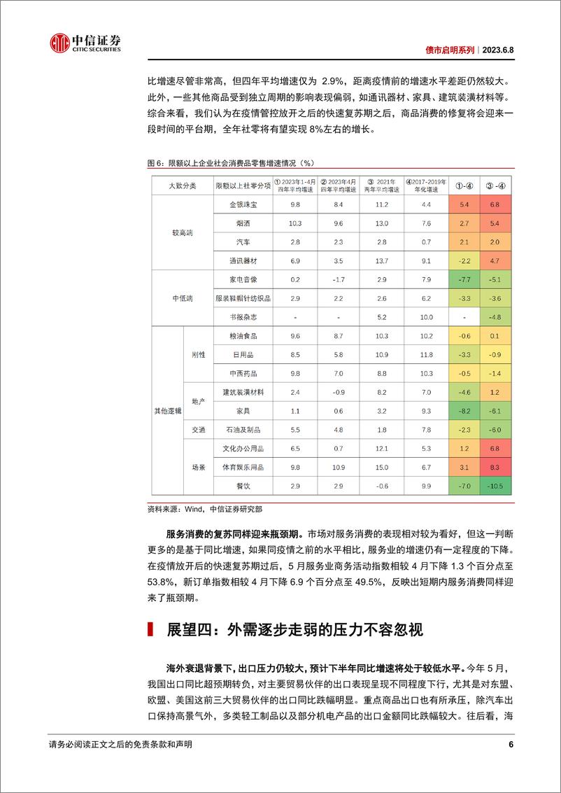 《债市启明系列：下半年宏观经济与金融市场十大展望-20230608-中信证券-25页》 - 第7页预览图