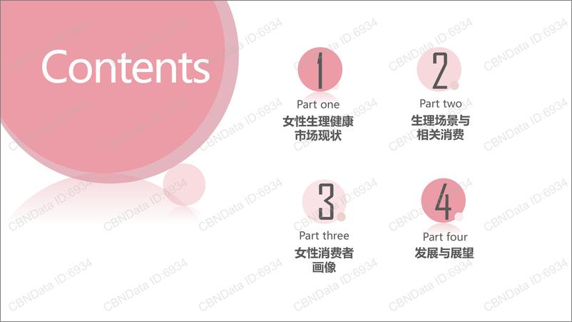 《中国女性生理健康白皮书》 - 第2页预览图