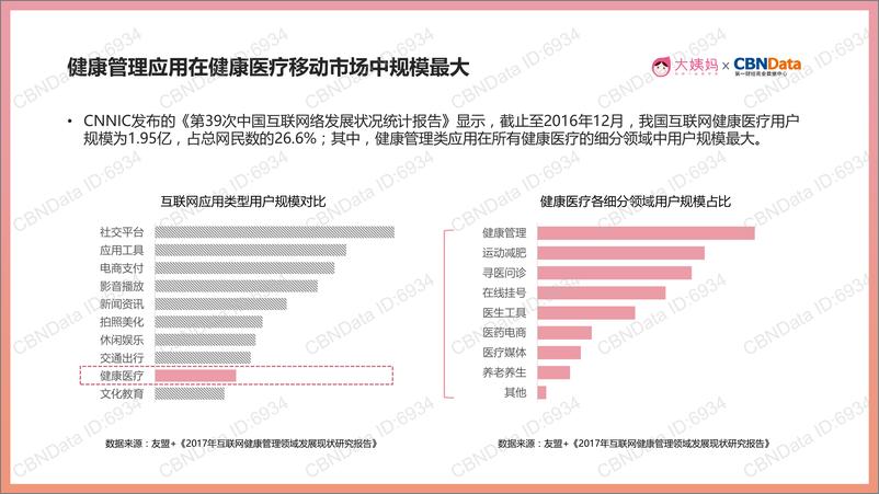 《中国女性生理健康白皮书》 - 第4页预览图