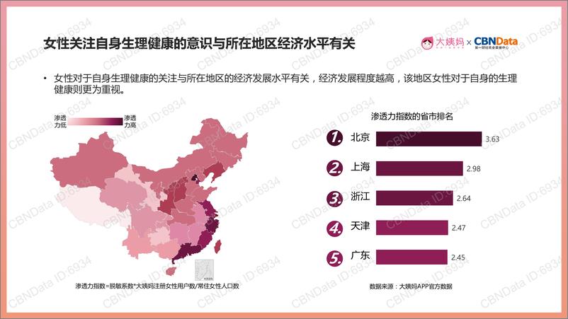 《中国女性生理健康白皮书》 - 第8页预览图