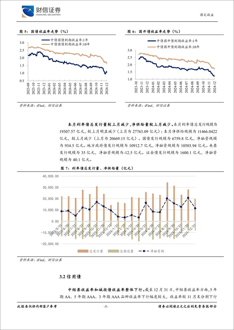 《固定收益月报：债市进入重交易阶段，静待降准降息落地-250106-财信证券-11页》 - 第5页预览图