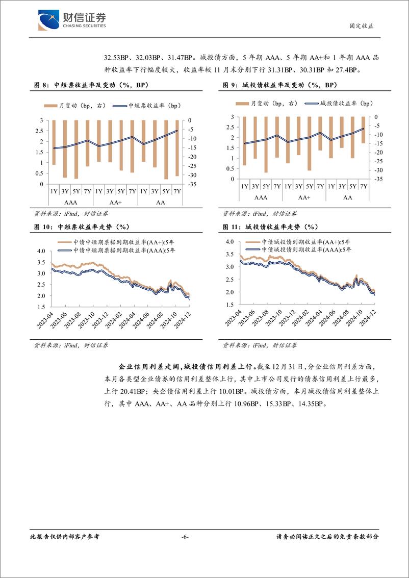 《固定收益月报：债市进入重交易阶段，静待降准降息落地-250106-财信证券-11页》 - 第6页预览图