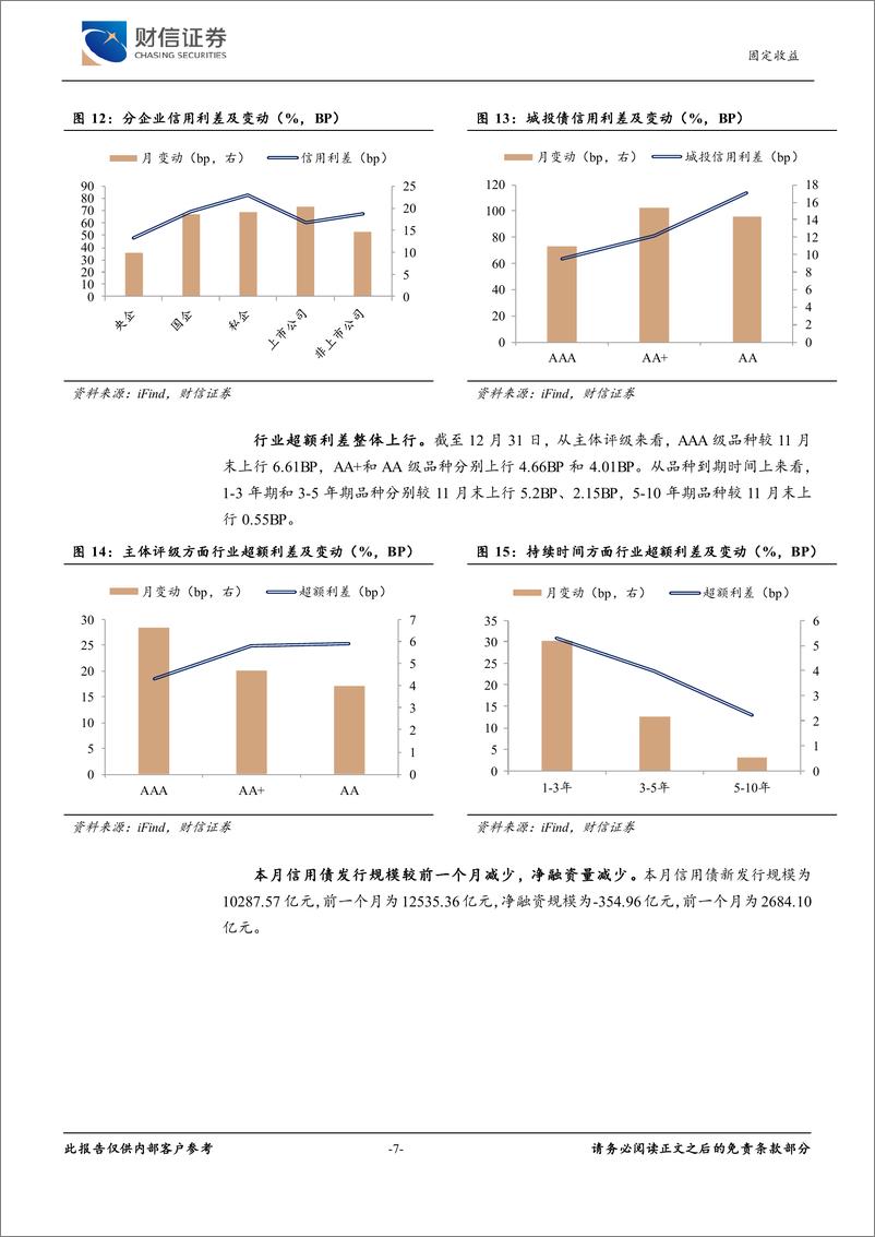 《固定收益月报：债市进入重交易阶段，静待降准降息落地-250106-财信证券-11页》 - 第7页预览图