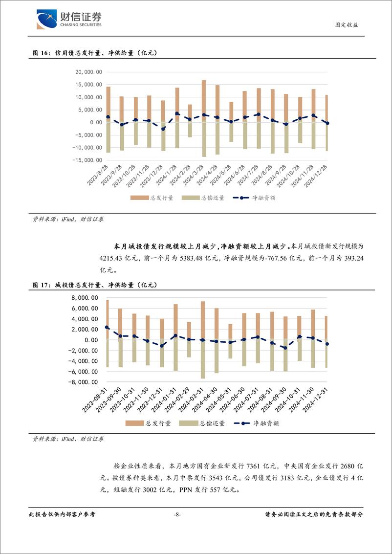 《固定收益月报：债市进入重交易阶段，静待降准降息落地-250106-财信证券-11页》 - 第8页预览图