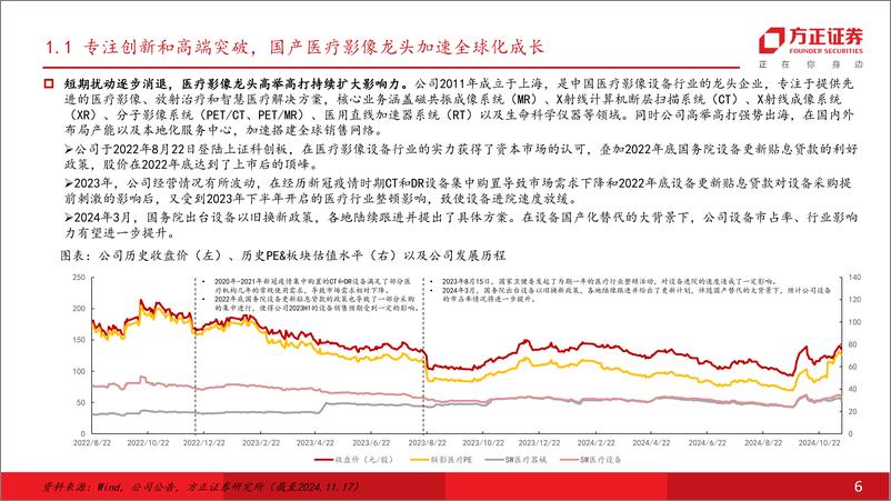 《联影医疗(688271)大国智造医疗影像龙头，创新驱动全球突破-241120-方正证券-64页》 - 第6页预览图