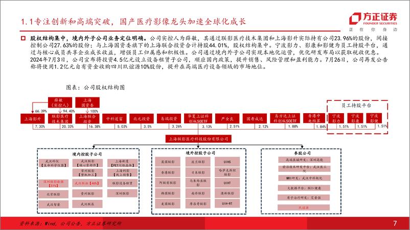 《联影医疗(688271)大国智造医疗影像龙头，创新驱动全球突破-241120-方正证券-64页》 - 第7页预览图