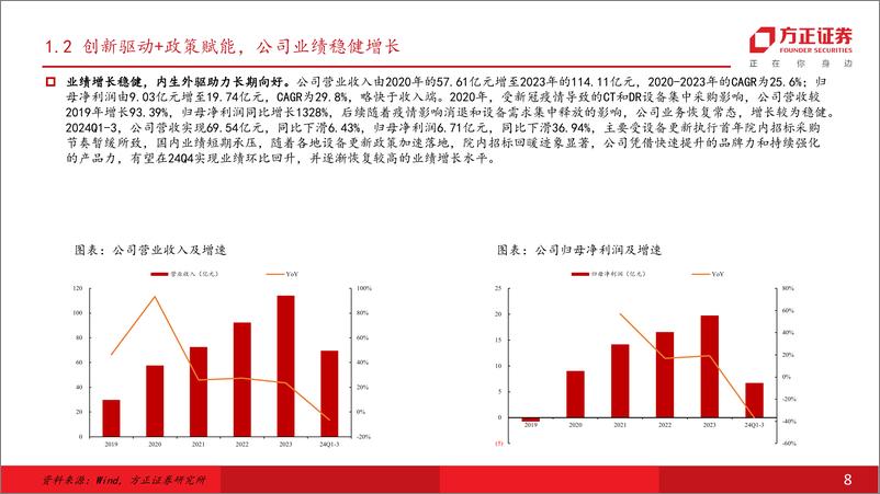 《联影医疗(688271)大国智造医疗影像龙头，创新驱动全球突破-241120-方正证券-64页》 - 第8页预览图