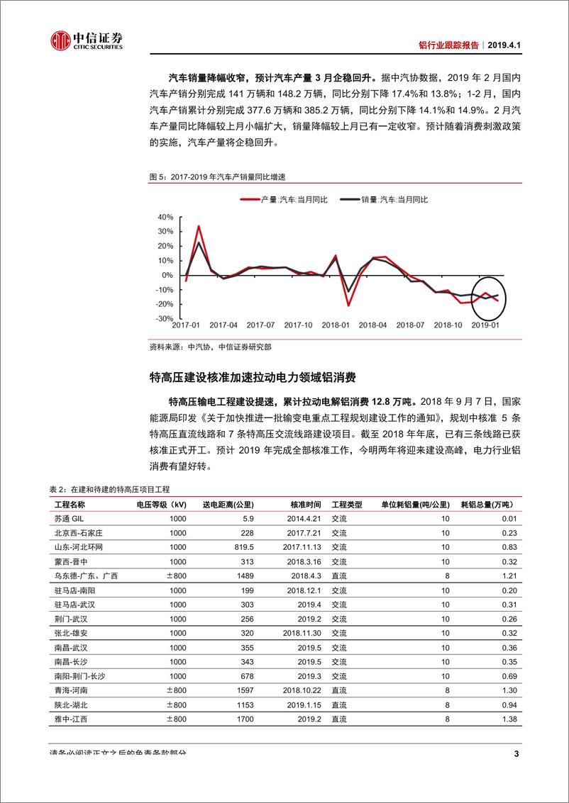 《铝行业跟踪报告：铝业盈利拐点来临，坚定看好板块机会-20190401-中信证券-17页》 - 第7页预览图