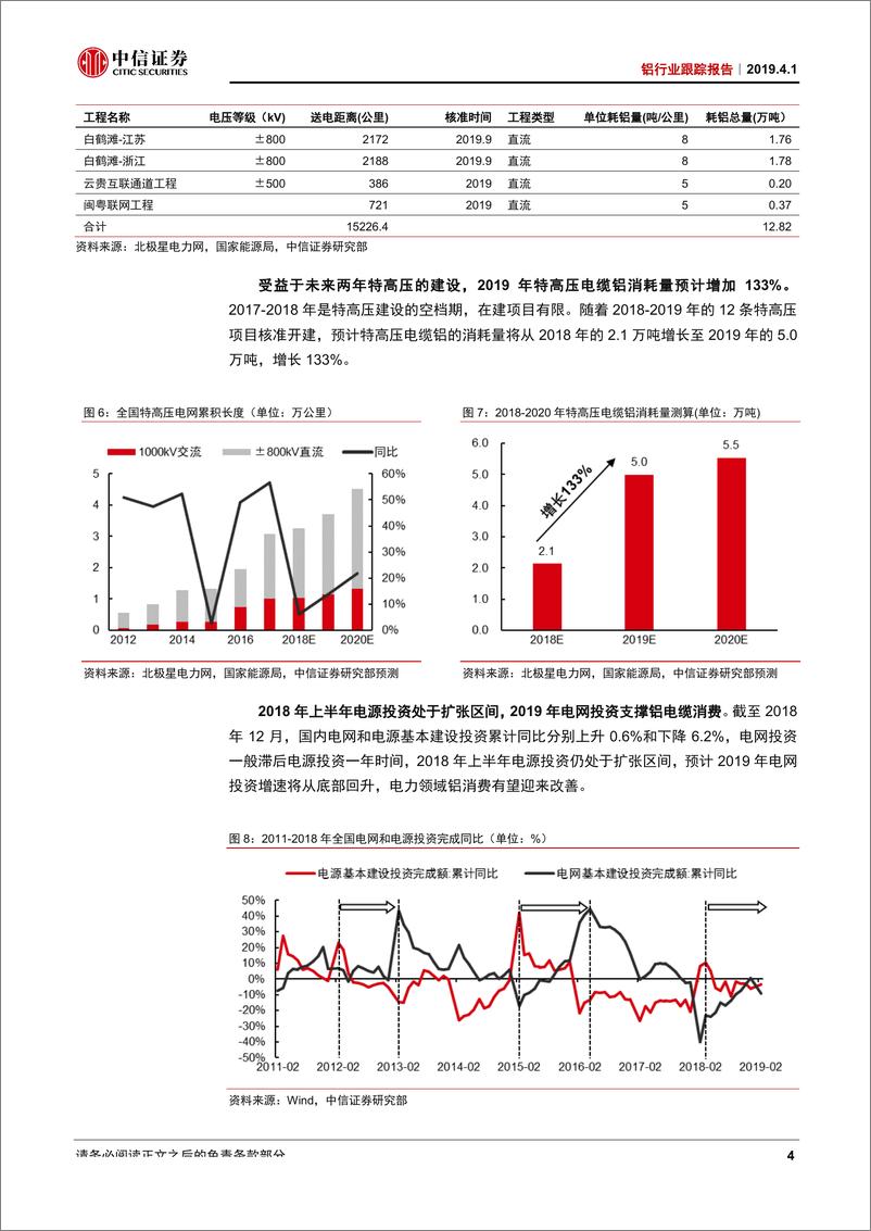 《铝行业跟踪报告：铝业盈利拐点来临，坚定看好板块机会-20190401-中信证券-17页》 - 第8页预览图