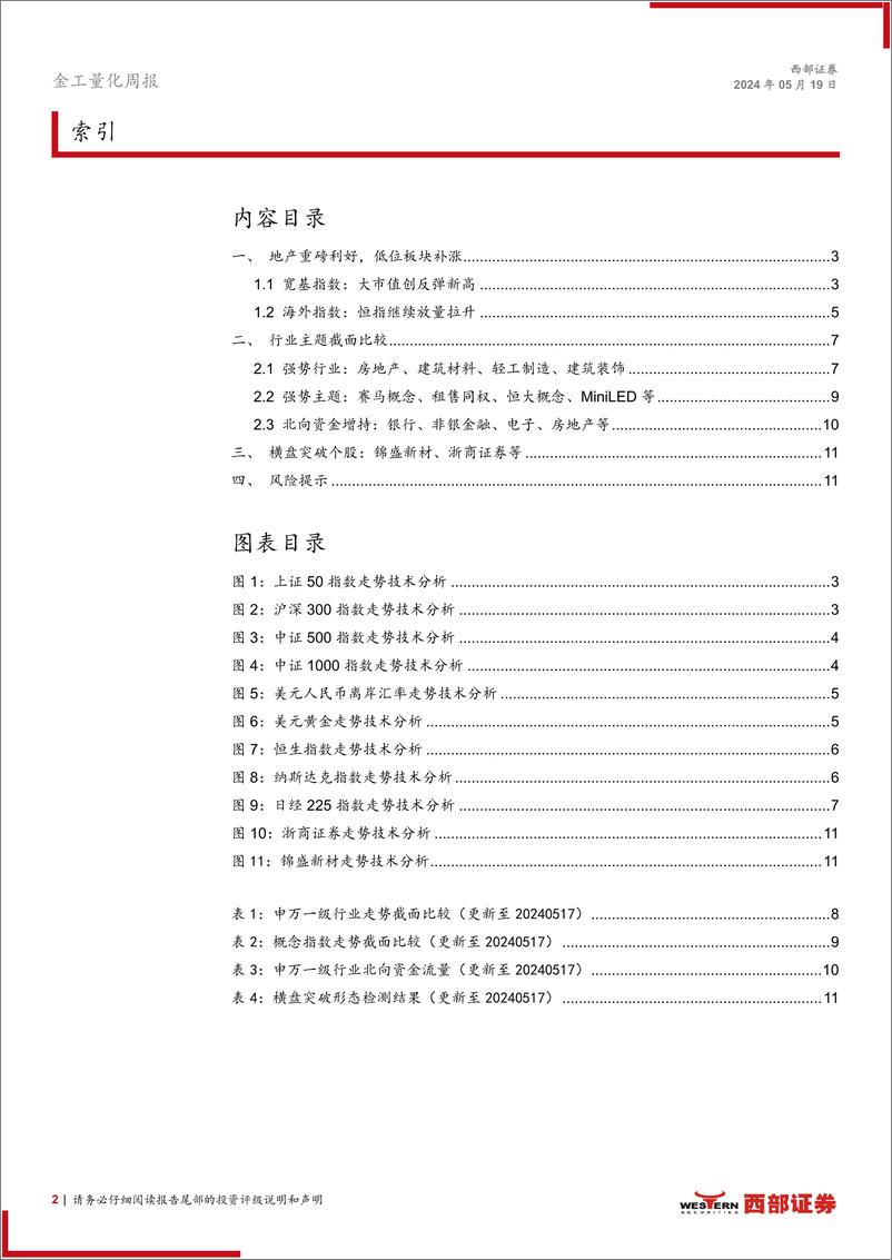 《金工量化-技术分析洞察：地产扭转预期，静待低位补涨-240519-西部证券-12页》 - 第2页预览图