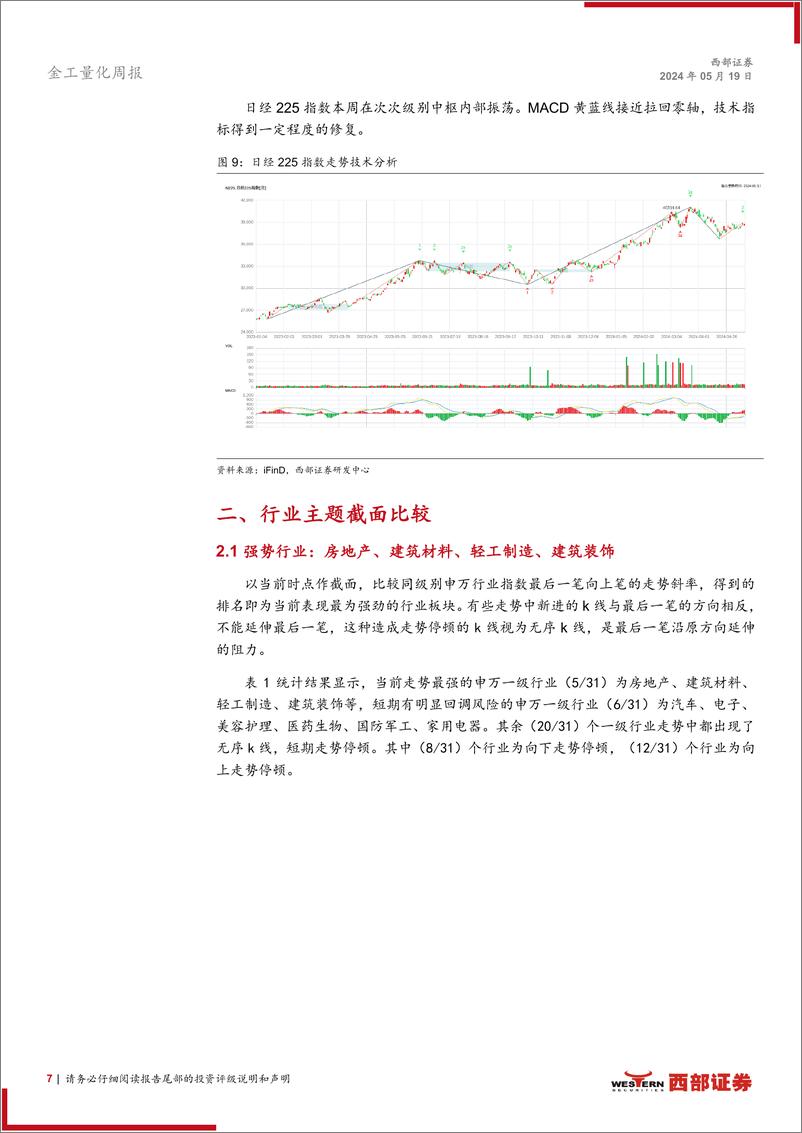 《金工量化-技术分析洞察：地产扭转预期，静待低位补涨-240519-西部证券-12页》 - 第7页预览图