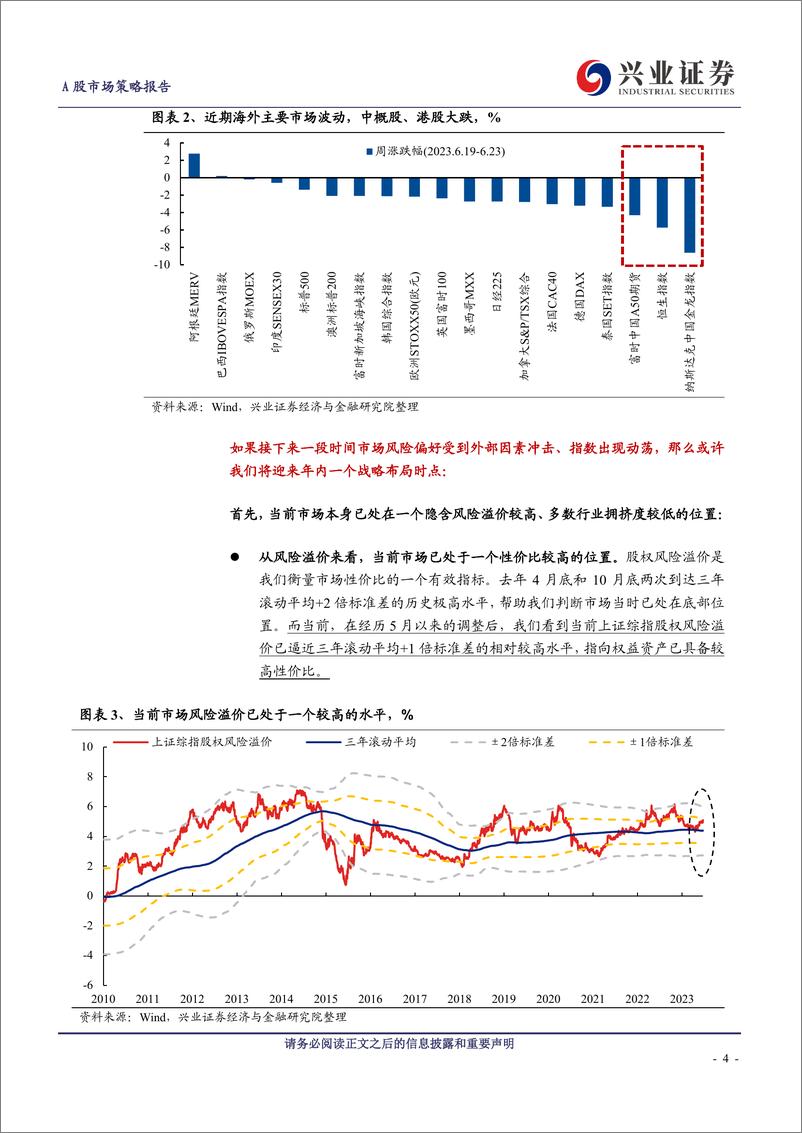 《A股策略展望：战略布局时点或将出现-20230625-兴业证券-15页》 - 第5页预览图