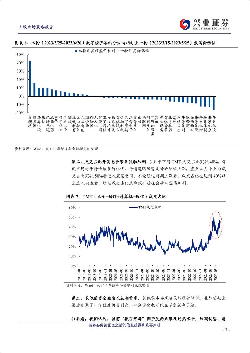 《A股策略展望：战略布局时点或将出现-20230625-兴业证券-15页》 - 第8页预览图