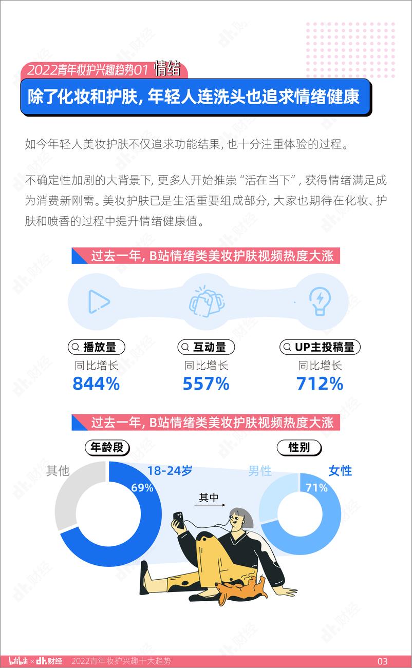 《2022青年妆护兴趣十大趋势-DT财经》 - 第4页预览图