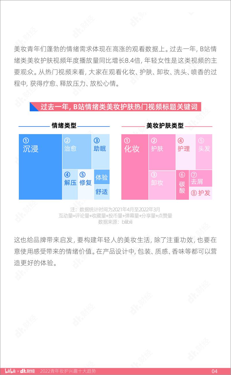 《2022青年妆护兴趣十大趋势-DT财经》 - 第5页预览图