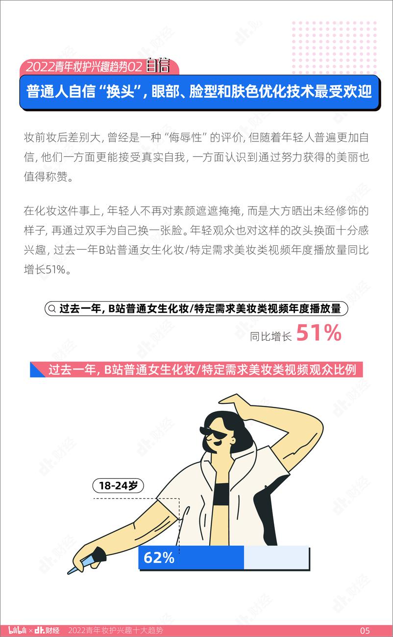 《2022青年妆护兴趣十大趋势-DT财经》 - 第6页预览图