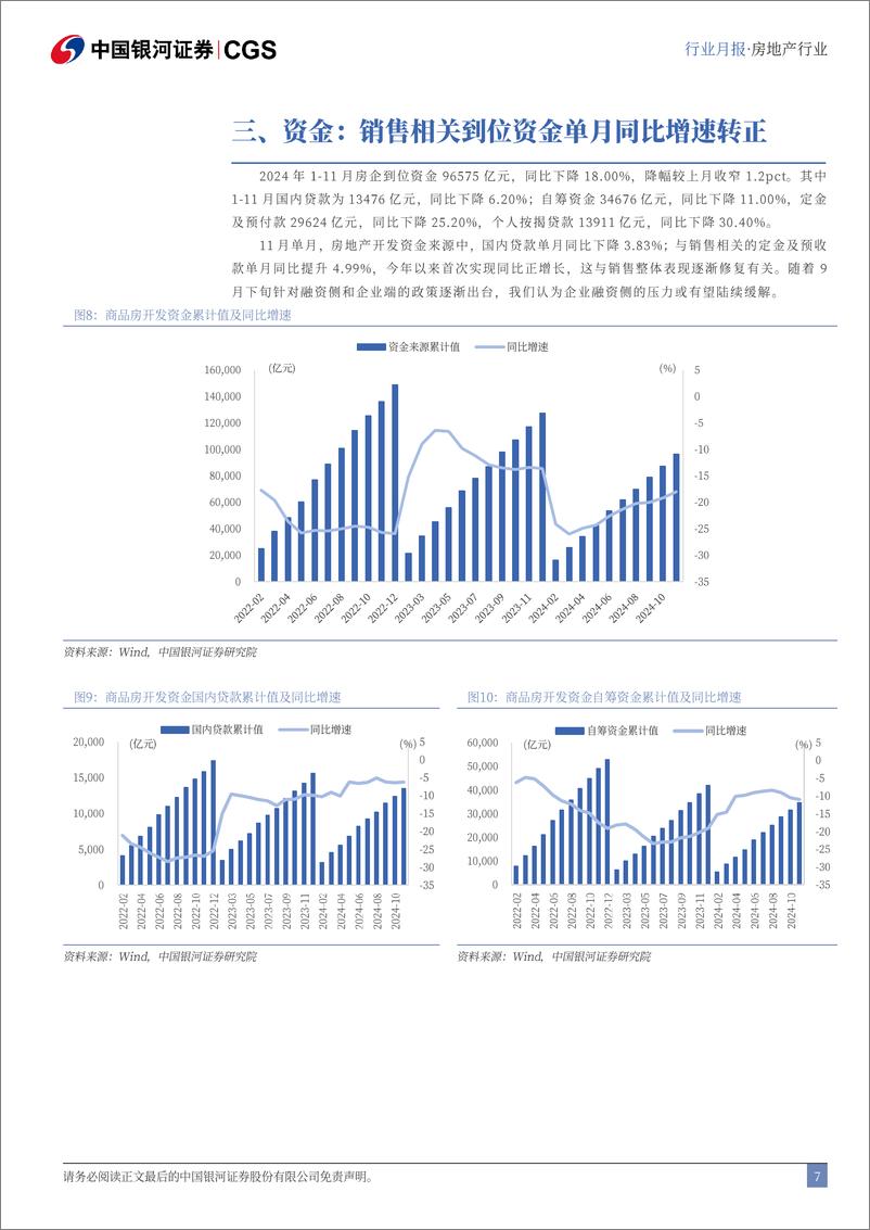 《11月房地产行业月报：单月销售面积同比转正，政策效果逐渐显现-241216-银河证券-12页》 - 第7页预览图