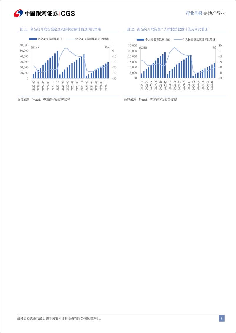 《11月房地产行业月报：单月销售面积同比转正，政策效果逐渐显现-241216-银河证券-12页》 - 第8页预览图