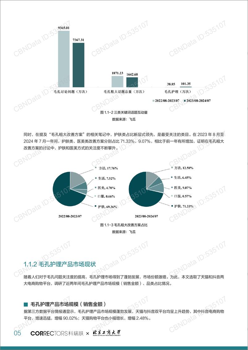 《科瑞肤&北京工商大学_2024年国人毛孔粗大表征研究及护理指南报告》 - 第7页预览图