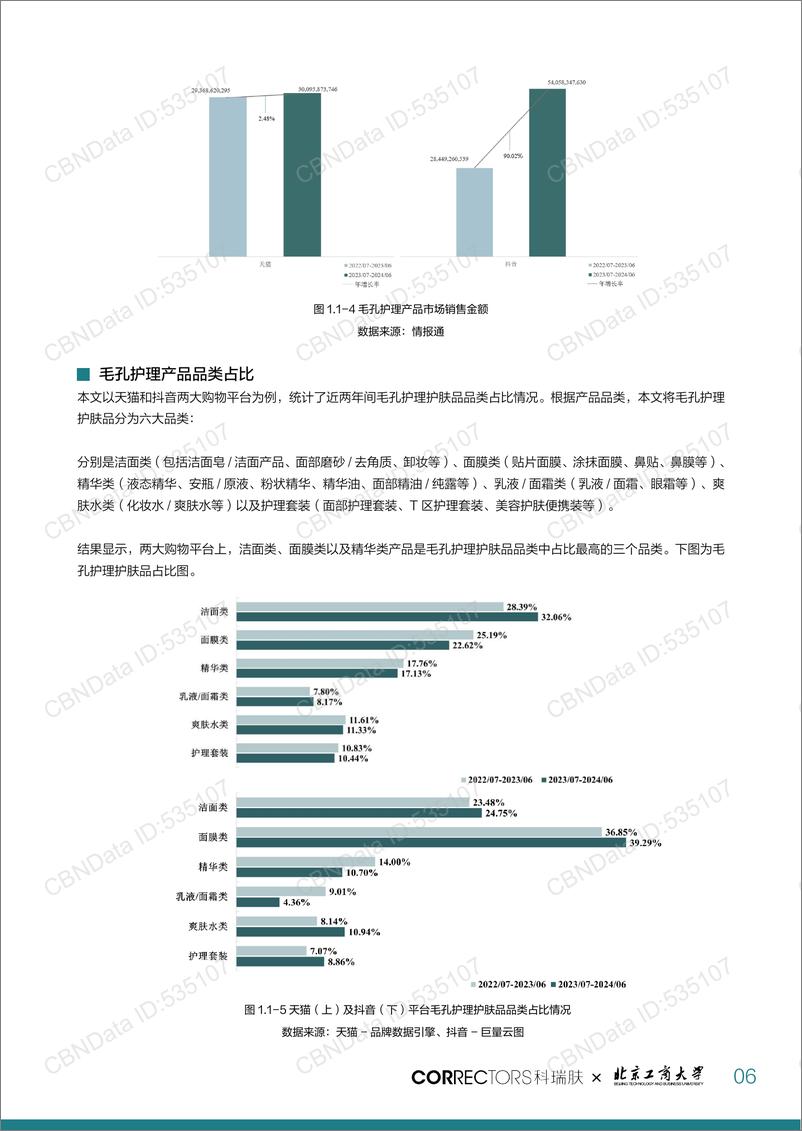 《科瑞肤&北京工商大学_2024年国人毛孔粗大表征研究及护理指南报告》 - 第8页预览图