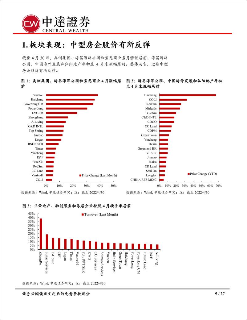 《4月统计局数据点评及房地产行业月报：数据整体明显下行，顶层新政积极托底-20220516-中达证券-27页》 - 第6页预览图