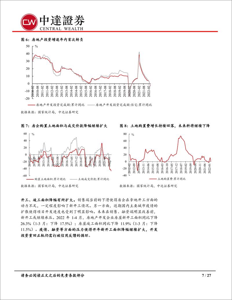 《4月统计局数据点评及房地产行业月报：数据整体明显下行，顶层新政积极托底-20220516-中达证券-27页》 - 第8页预览图