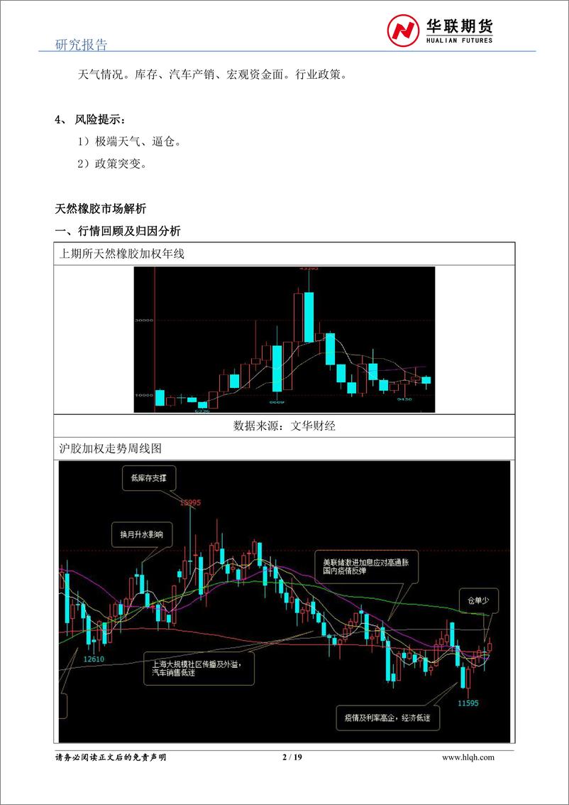 《天然橡胶年报：磨底过程，低吸为上-20221223-华联期货-19页》 - 第3页预览图