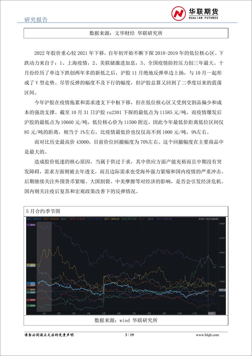 《天然橡胶年报：磨底过程，低吸为上-20221223-华联期货-19页》 - 第4页预览图