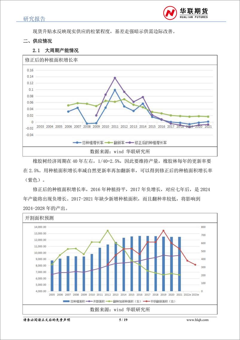 《天然橡胶年报：磨底过程，低吸为上-20221223-华联期货-19页》 - 第6页预览图