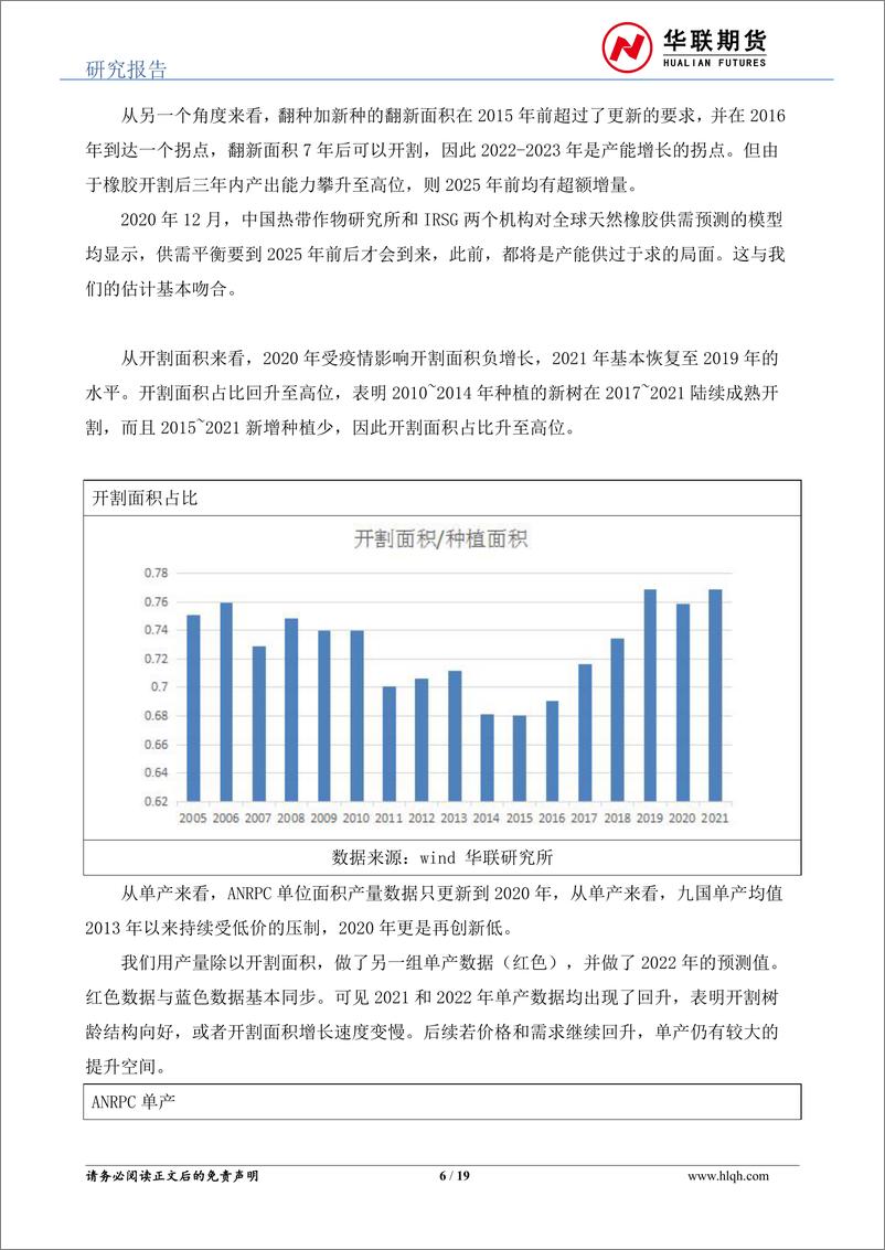 《天然橡胶年报：磨底过程，低吸为上-20221223-华联期货-19页》 - 第7页预览图