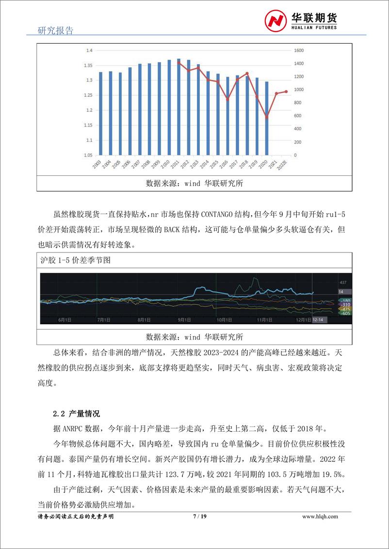 《天然橡胶年报：磨底过程，低吸为上-20221223-华联期货-19页》 - 第8页预览图