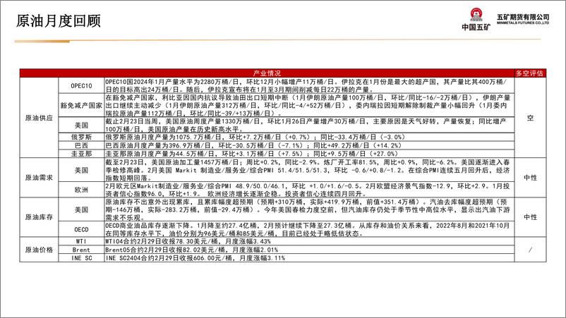 《油品类月报：地缘与宏观交替影响 油价持续震荡-20240301-五矿期货-36页》 - 第4页预览图